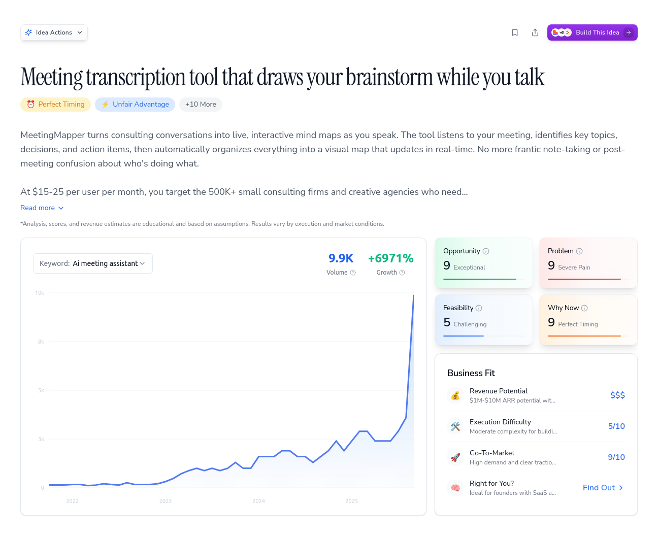 Unlock the Full Idea Report