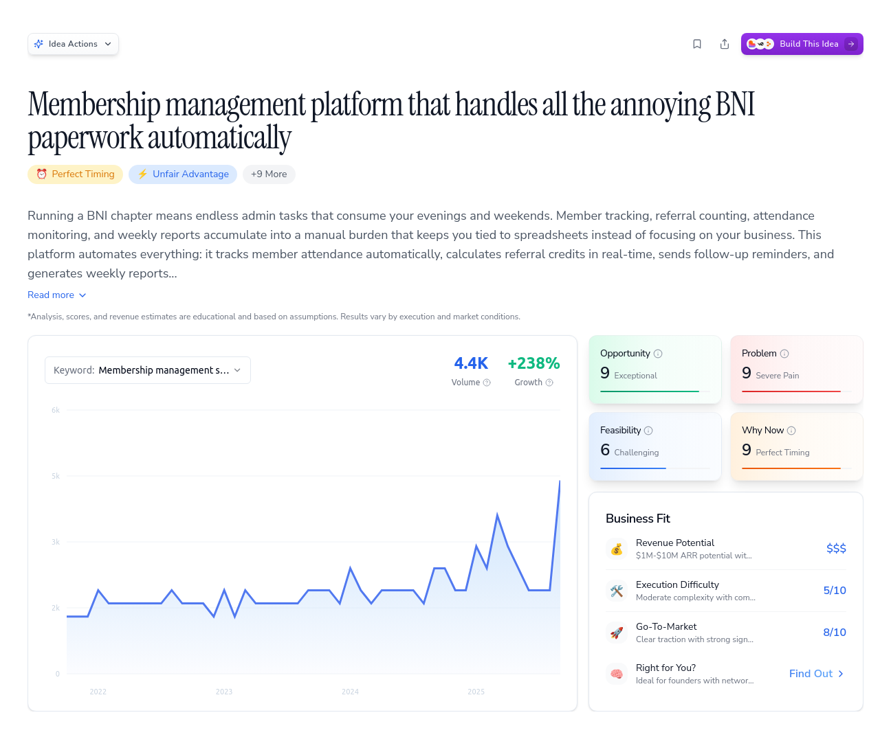 Unlock the Full Idea Report