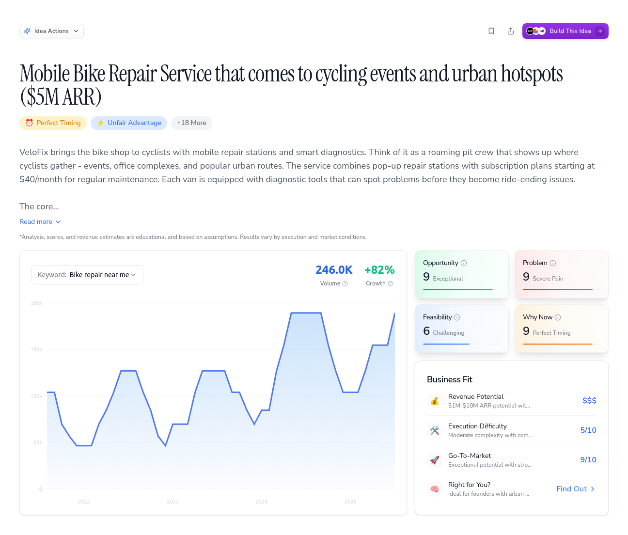 Unlock the Full Idea Report
