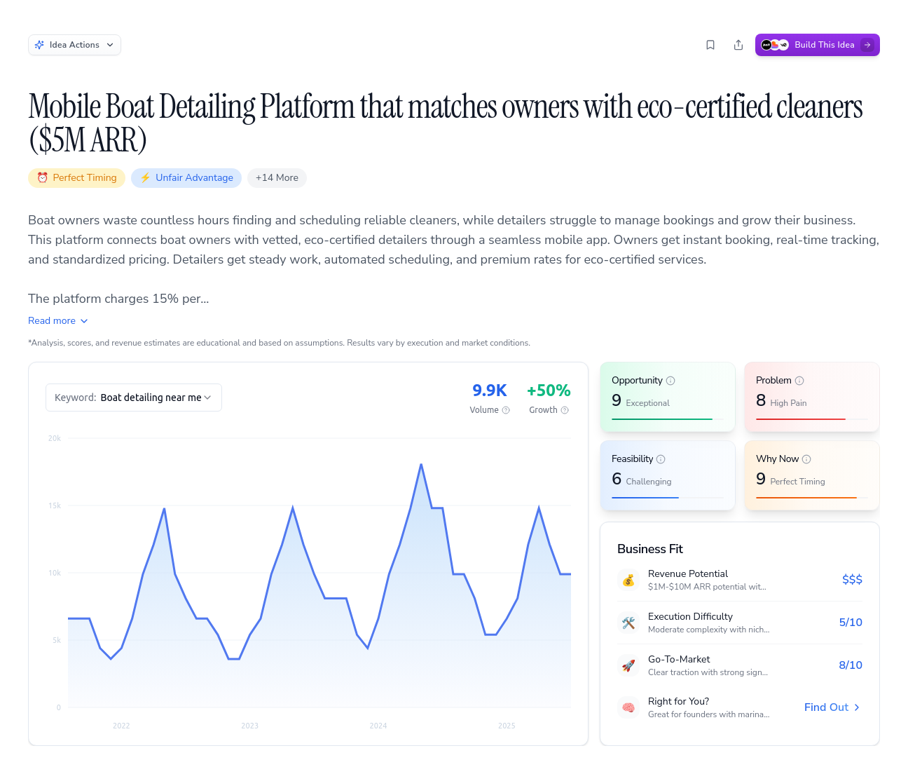 Unlock the Full Idea Report