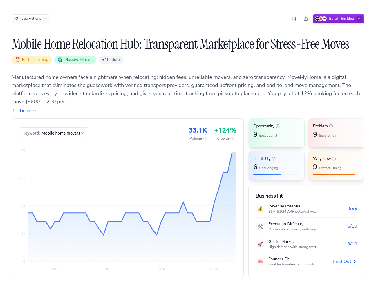 Unlock the Full Idea Report