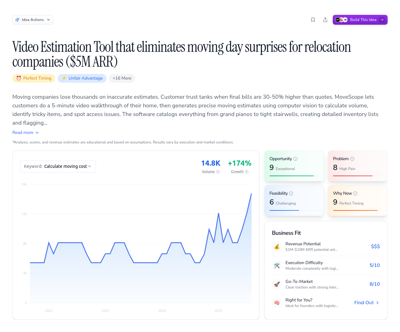 Unlock the Full Idea Report