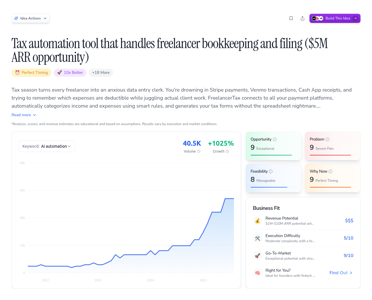 Unlock the Full Idea Report