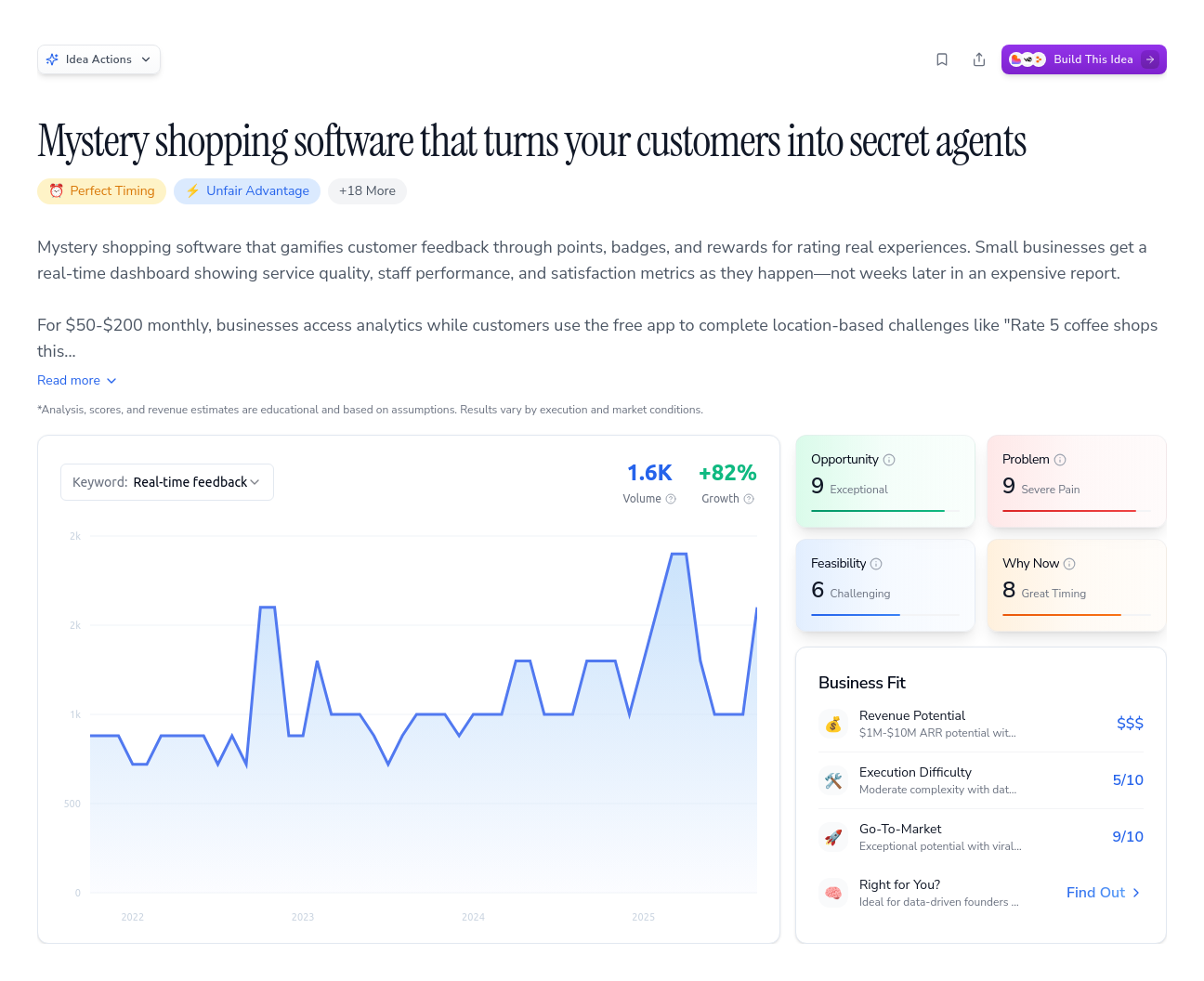 Unlock the Full Idea Report