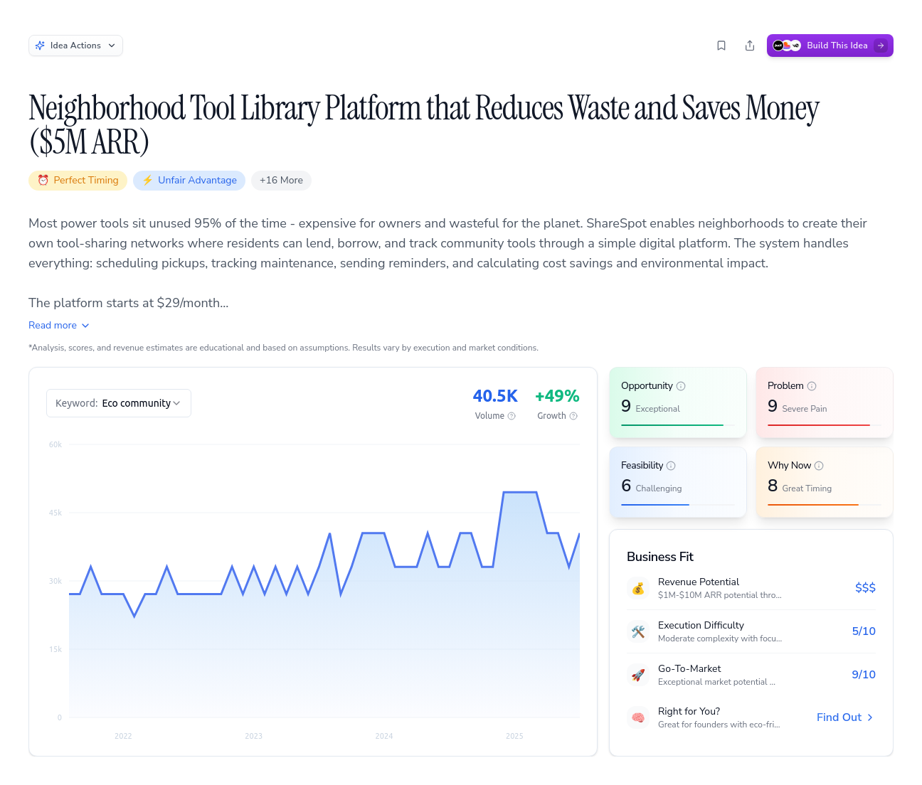 Unlock the Full Idea Report