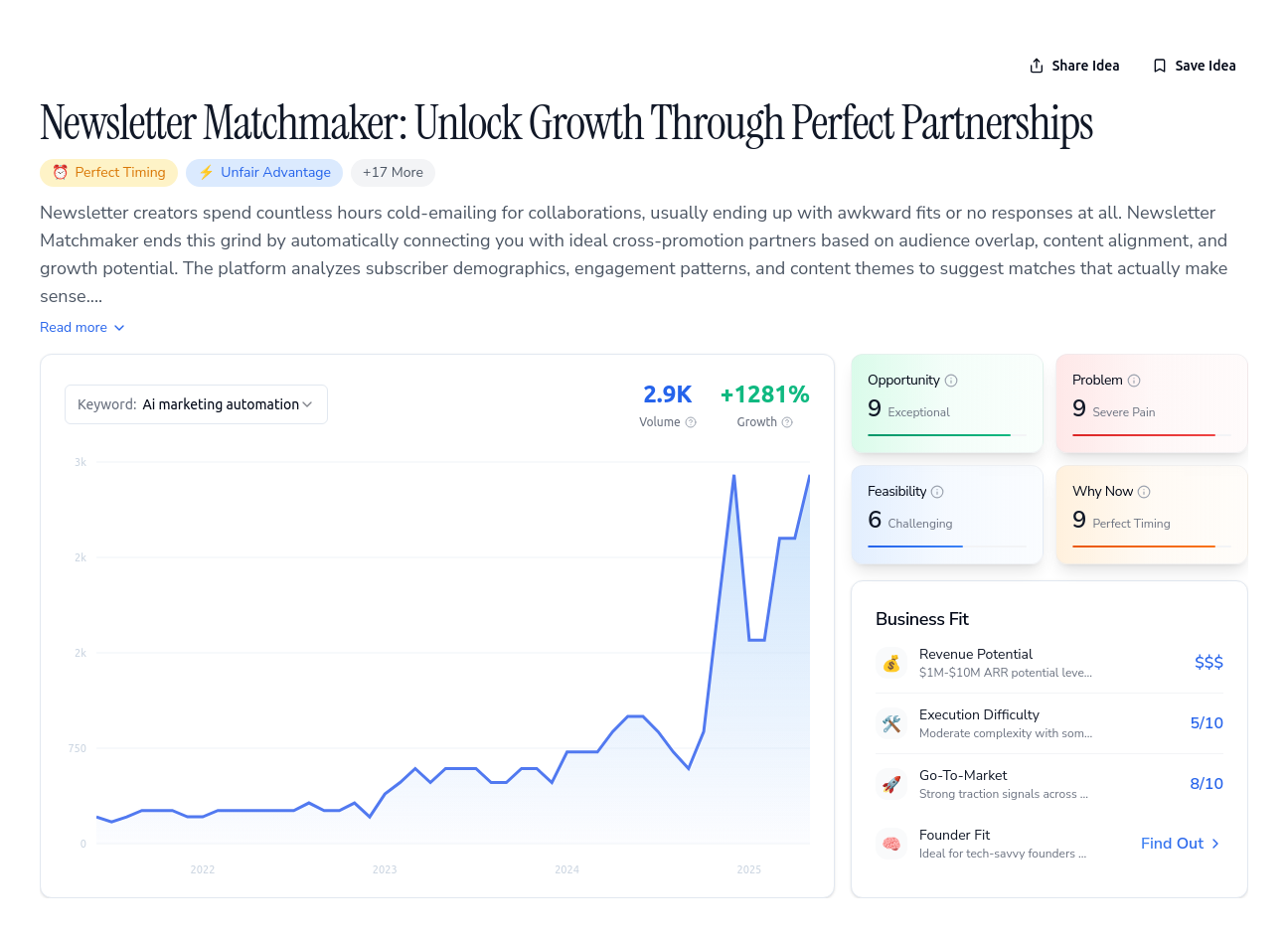 Unlock the Full Idea Report