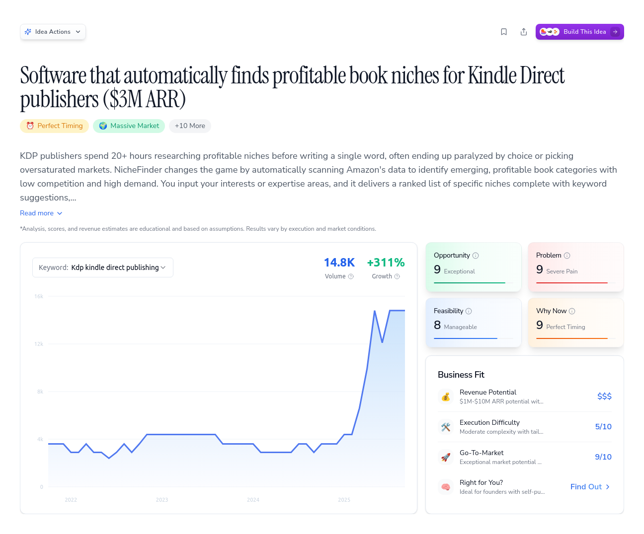 Unlock the Full Idea Report