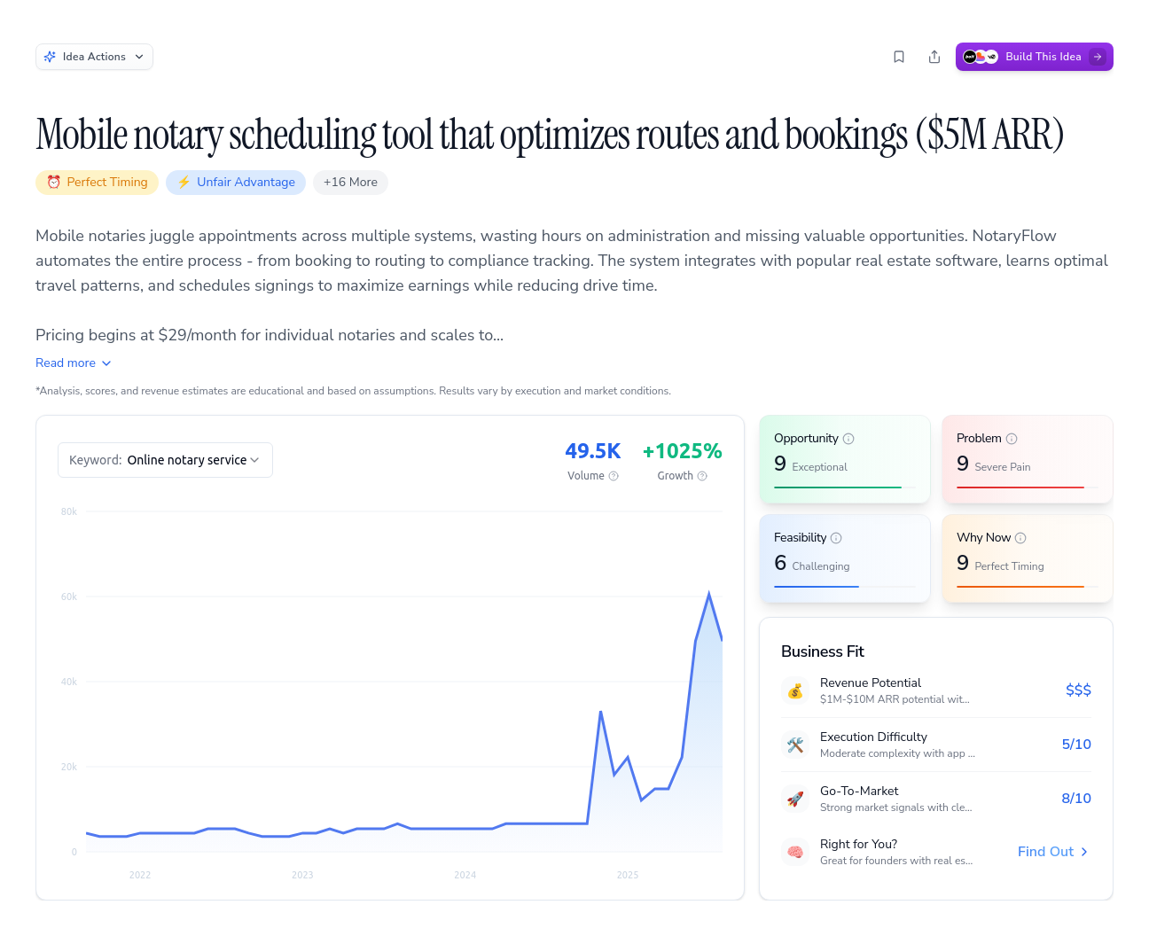 Unlock the Full Idea Report