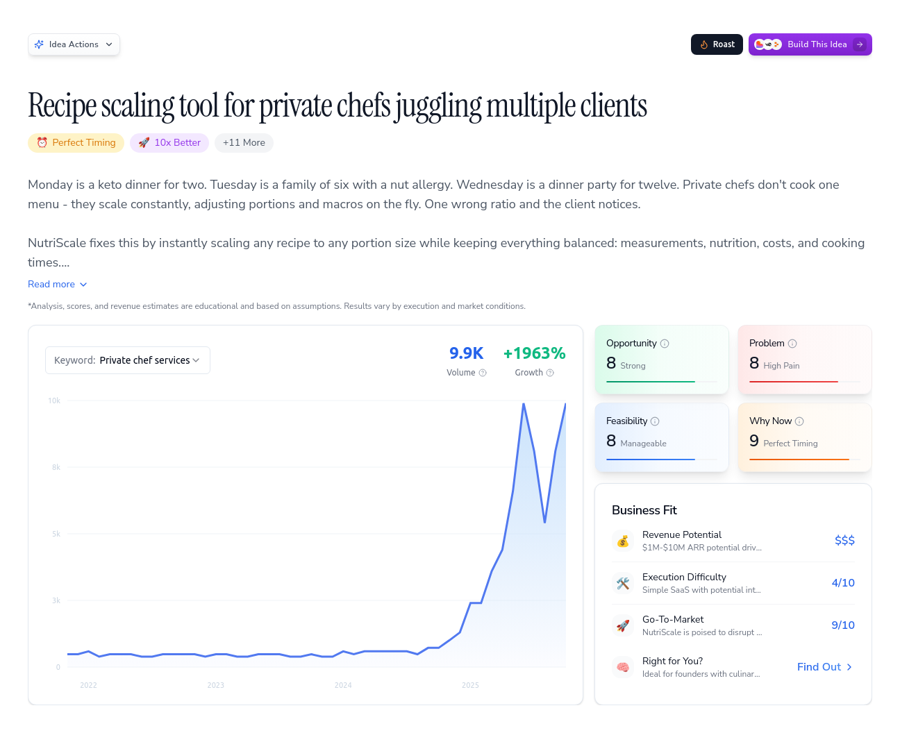 Recipe Difficulty Scale Recipe scaling tool for private chefs juggling multiple clients