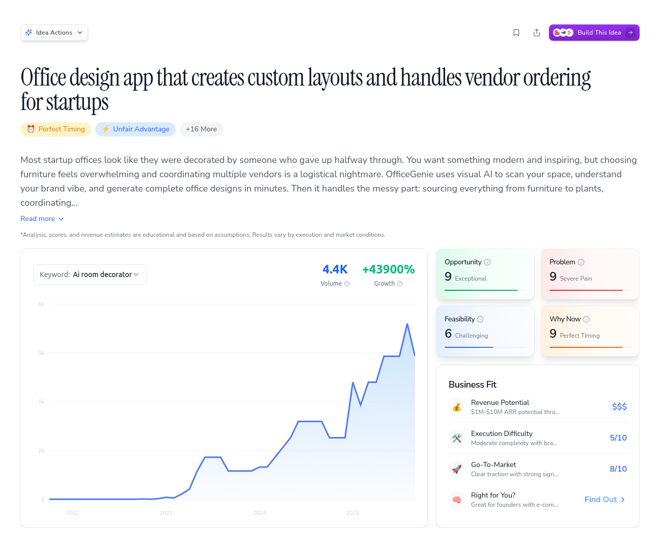 Unlock the Full Idea Report