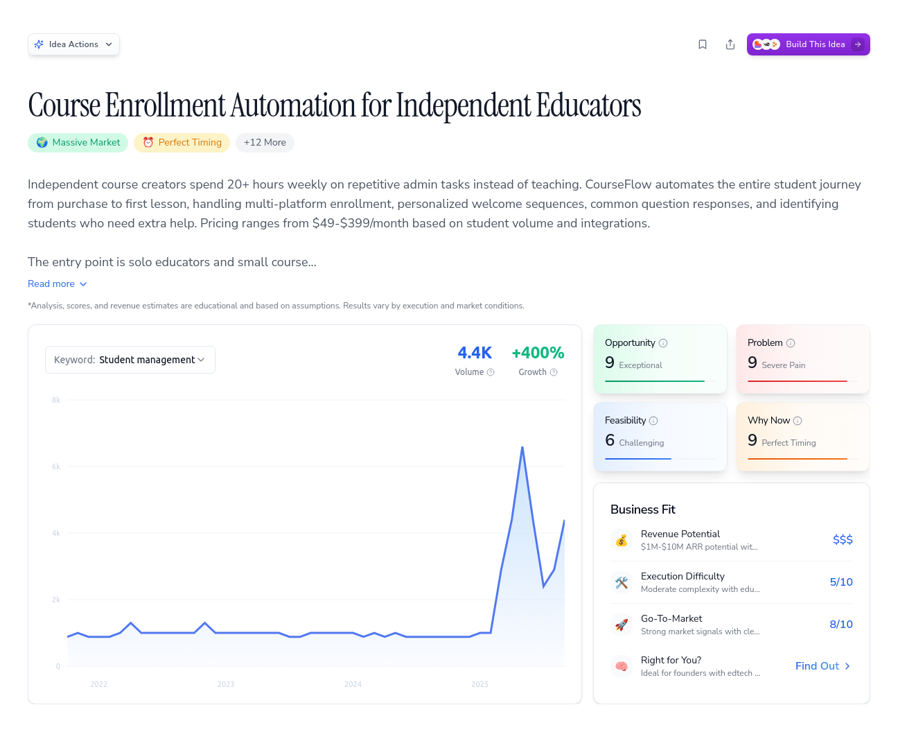 Unlock the Full Idea Report