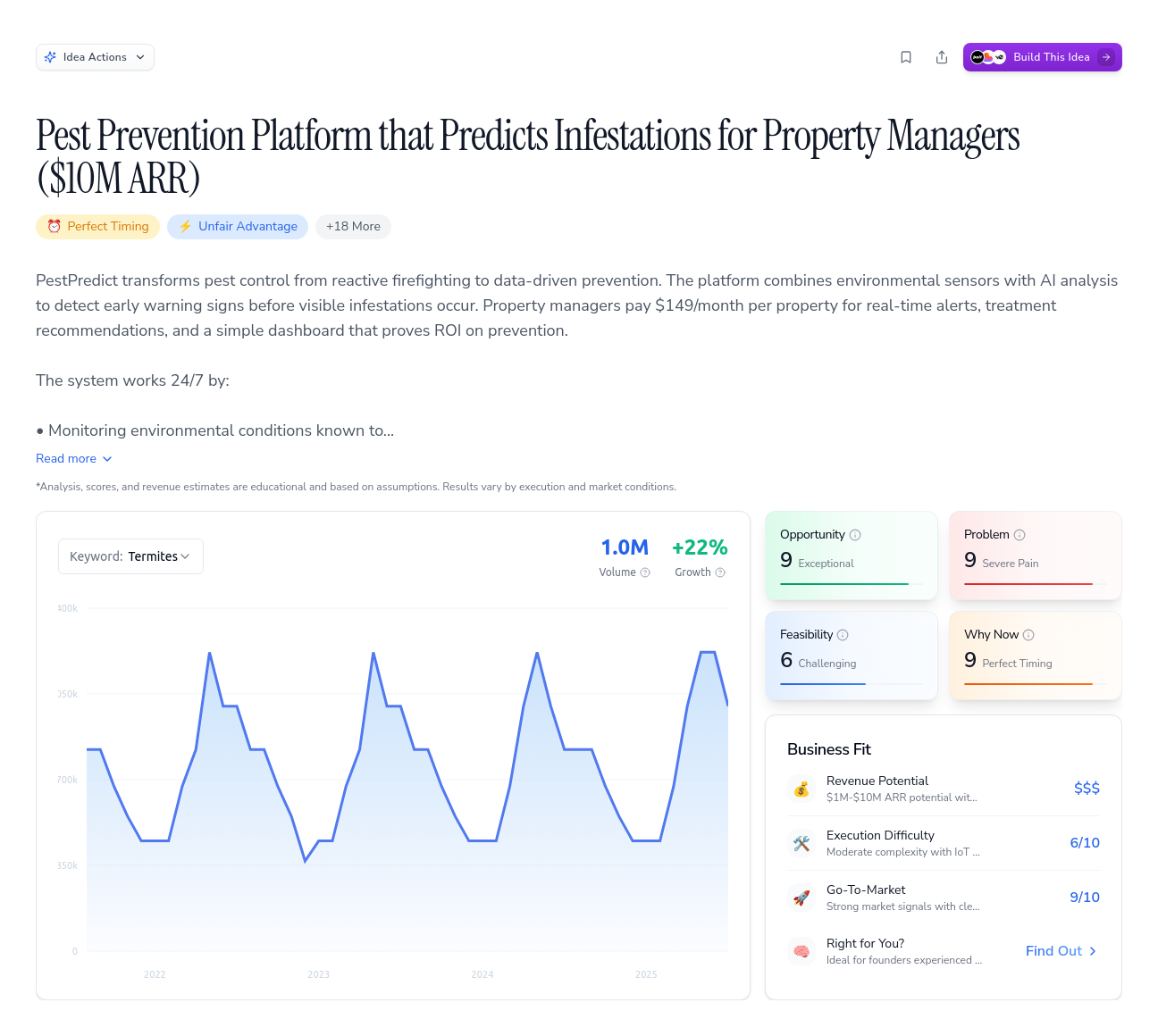 Unlock the Full Idea Report