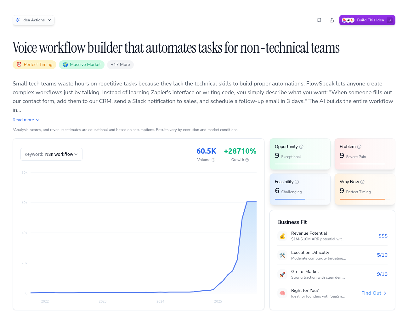 Unlock the Full Idea Report