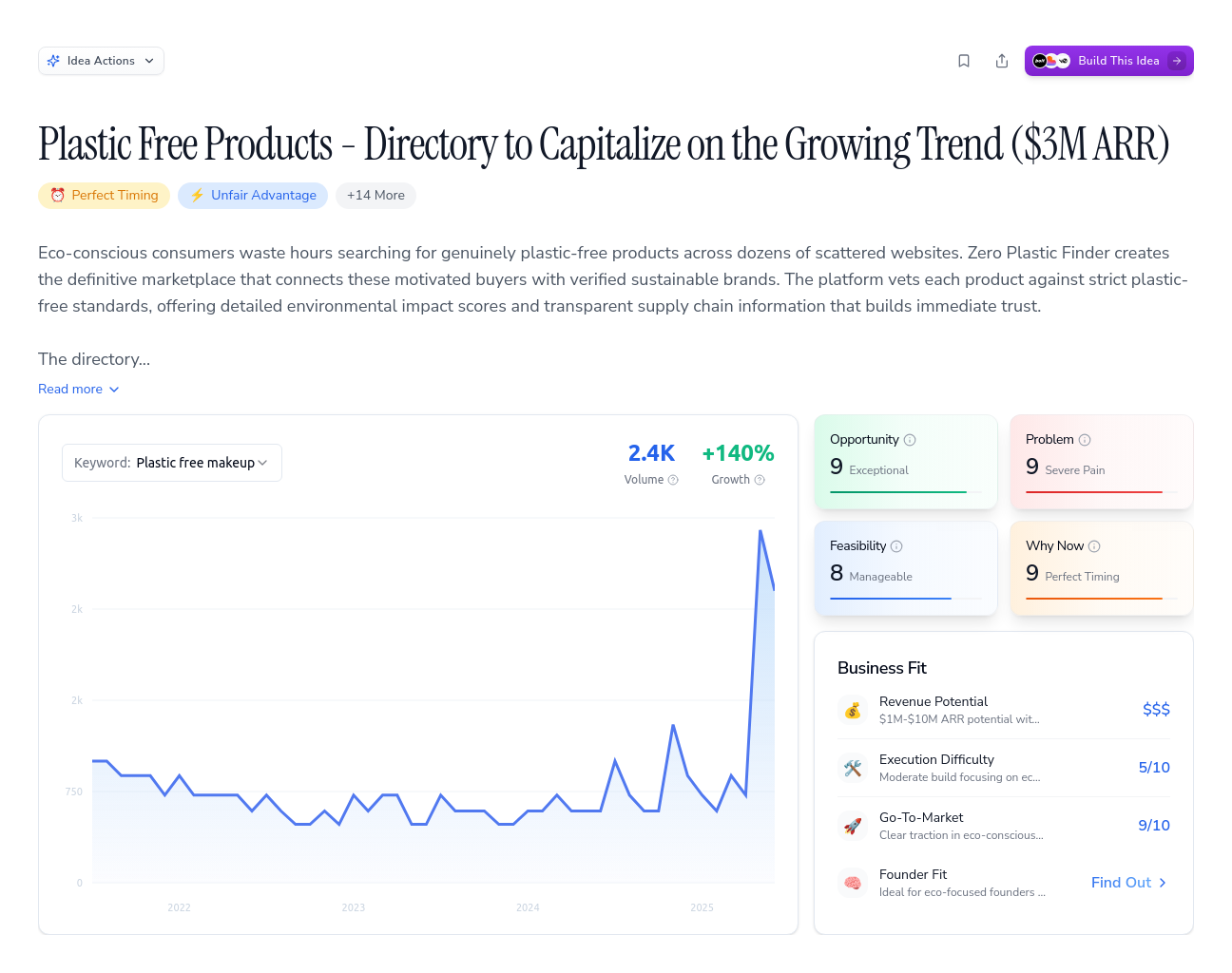 Unlock the Full Idea Report