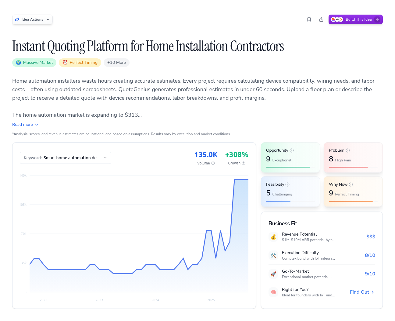 Unlock the Full Idea Report