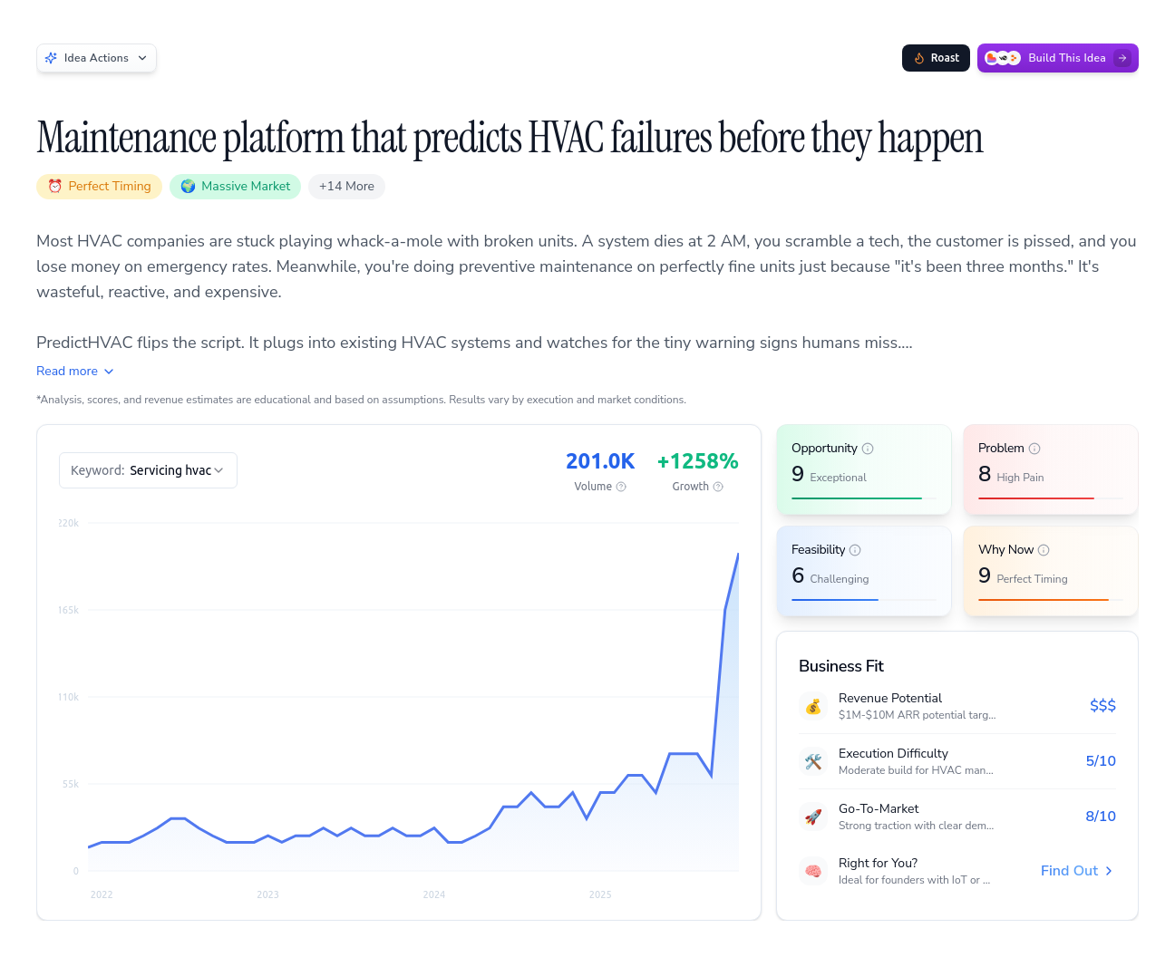Maintenance platform that predicts HVAC failures before they happen