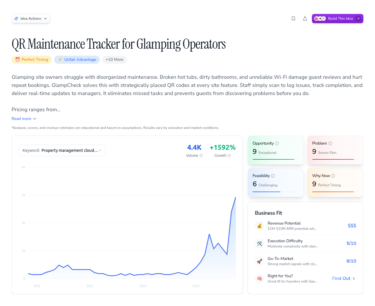 Unlock the Full Idea Report