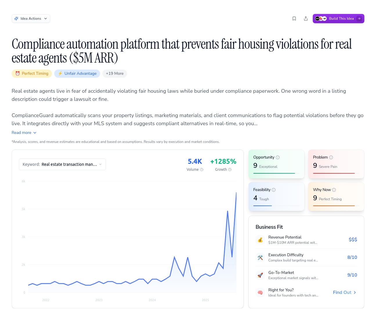 Unlock the Full Idea Report