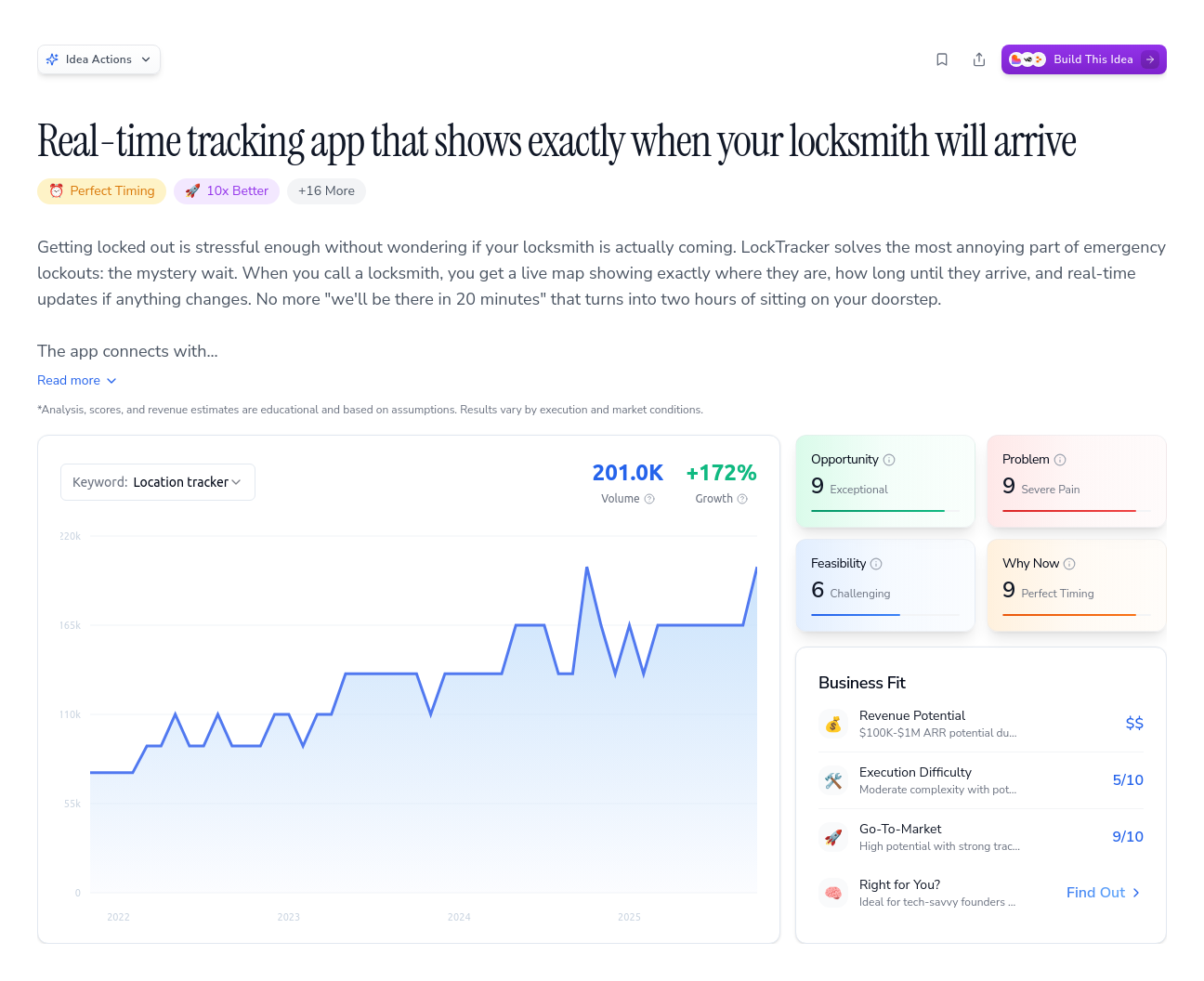 Unlock the Full Idea Report