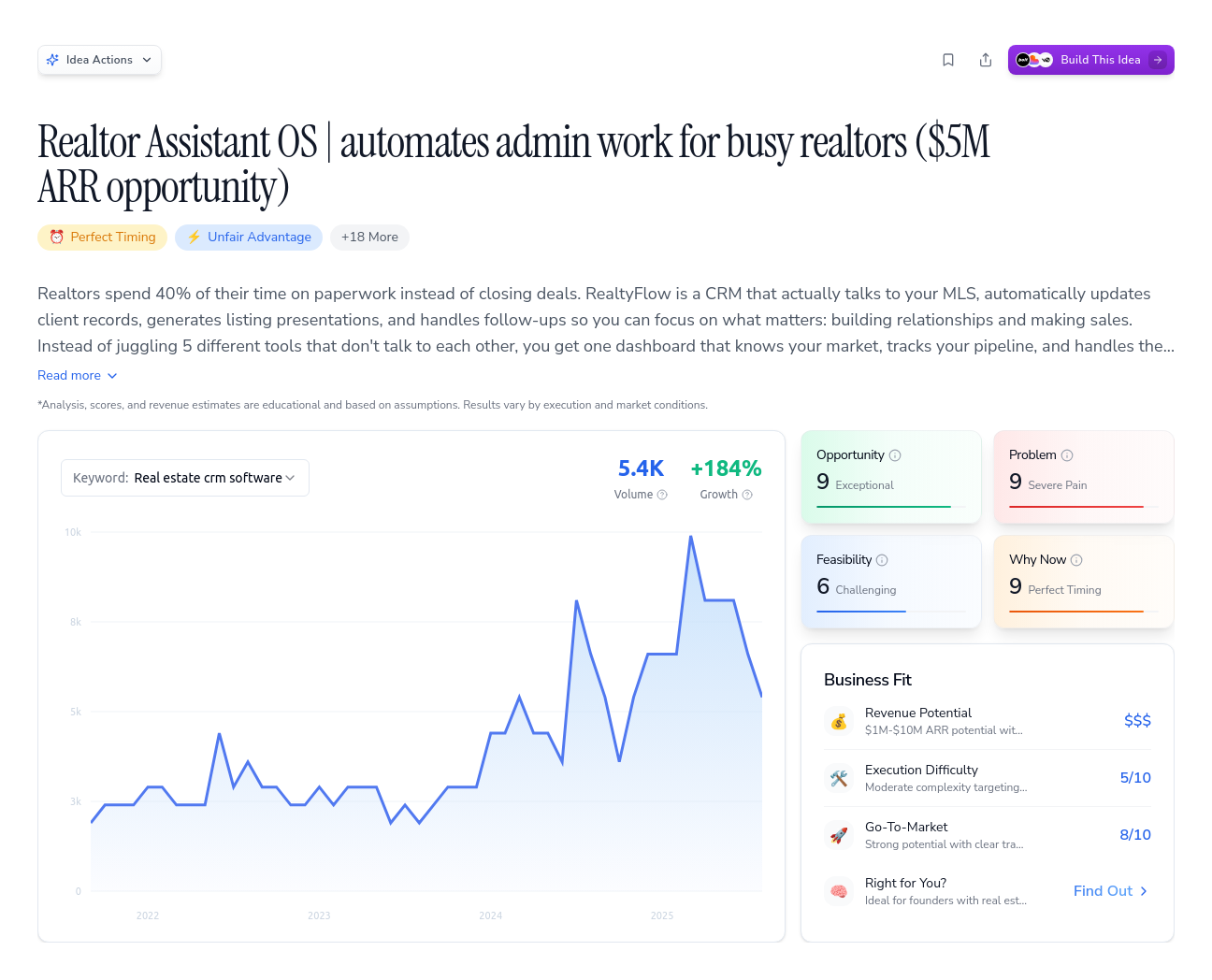 Unlock the Full Idea Report