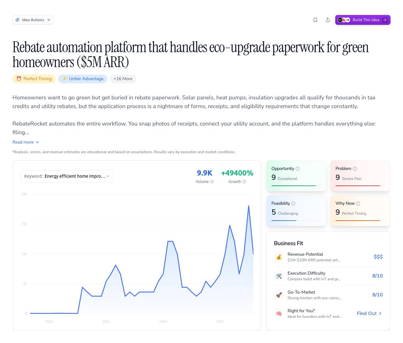 Unlock the Full Idea Report