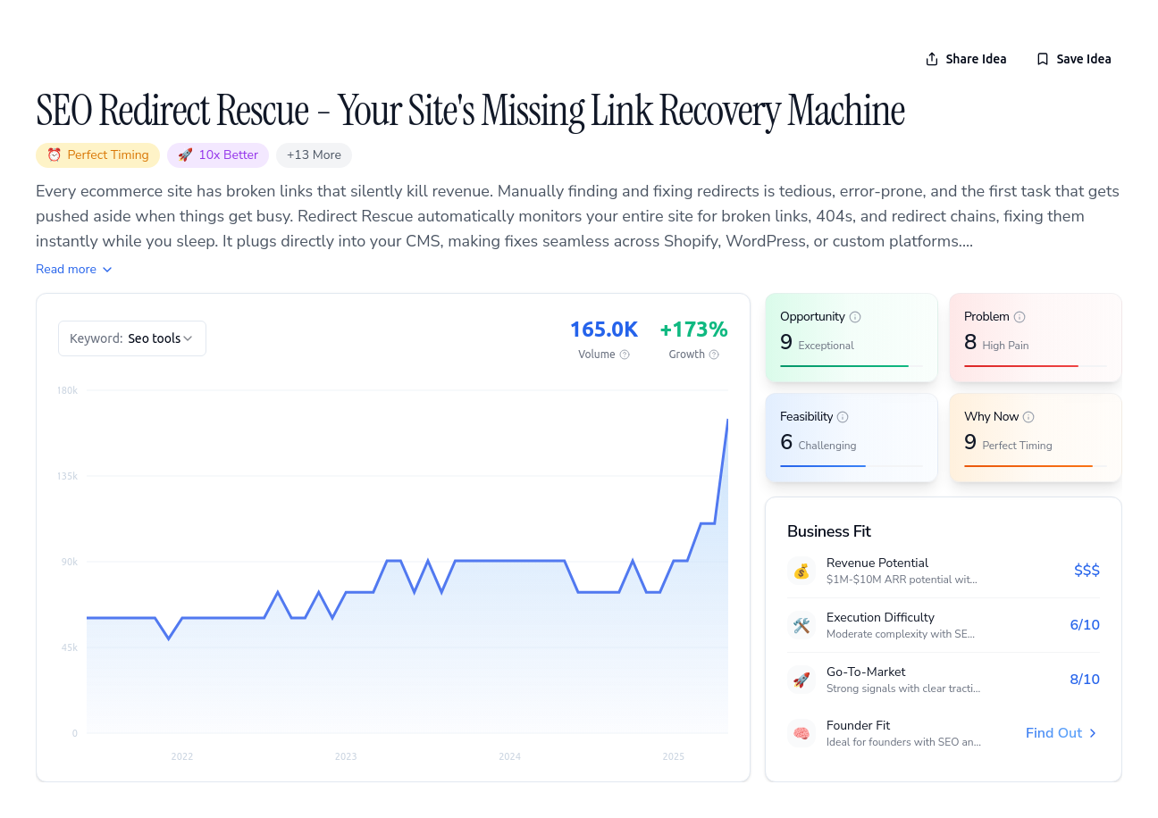Unlock the Full Idea Report