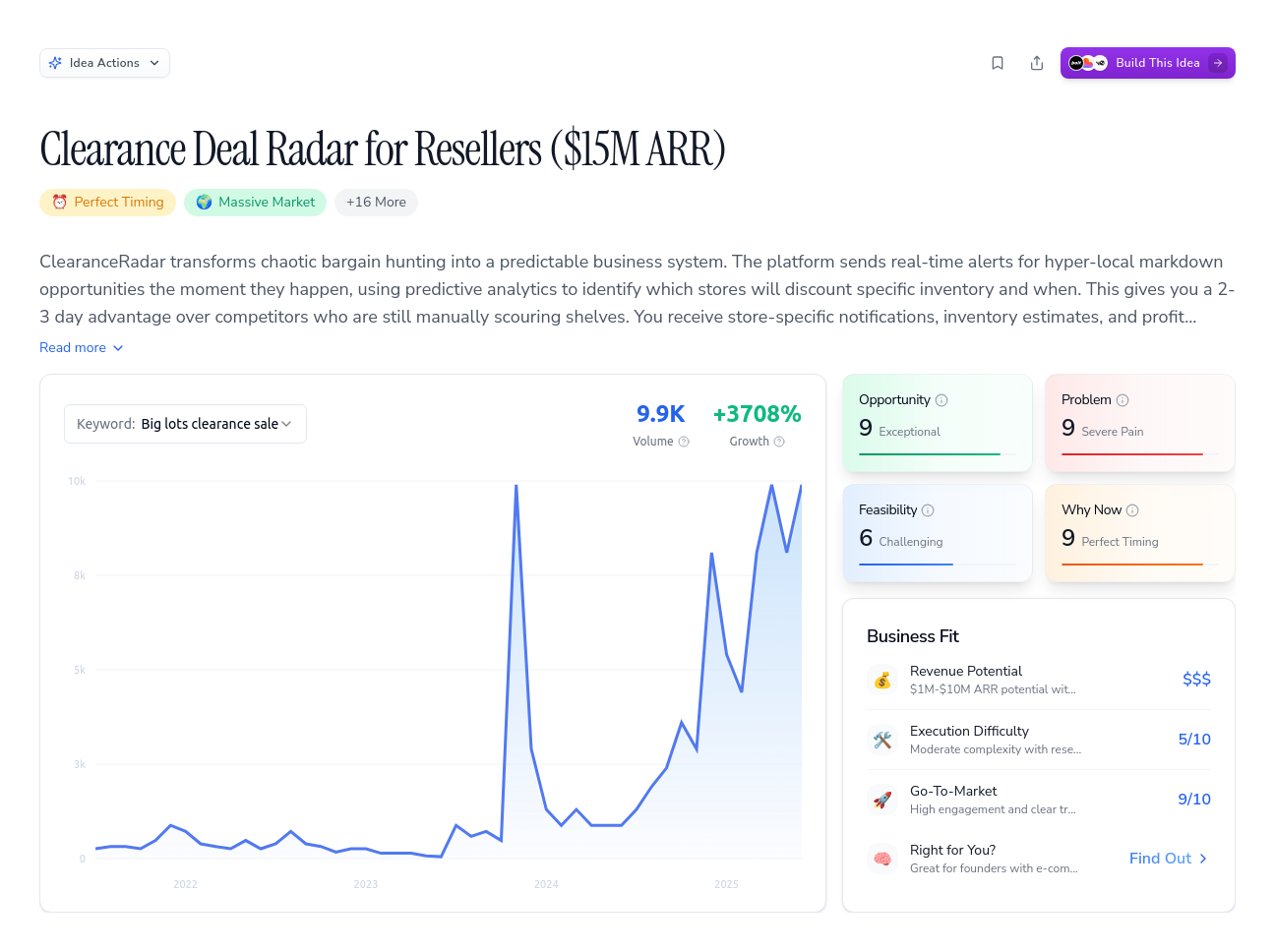 Unlock the Full Idea Report