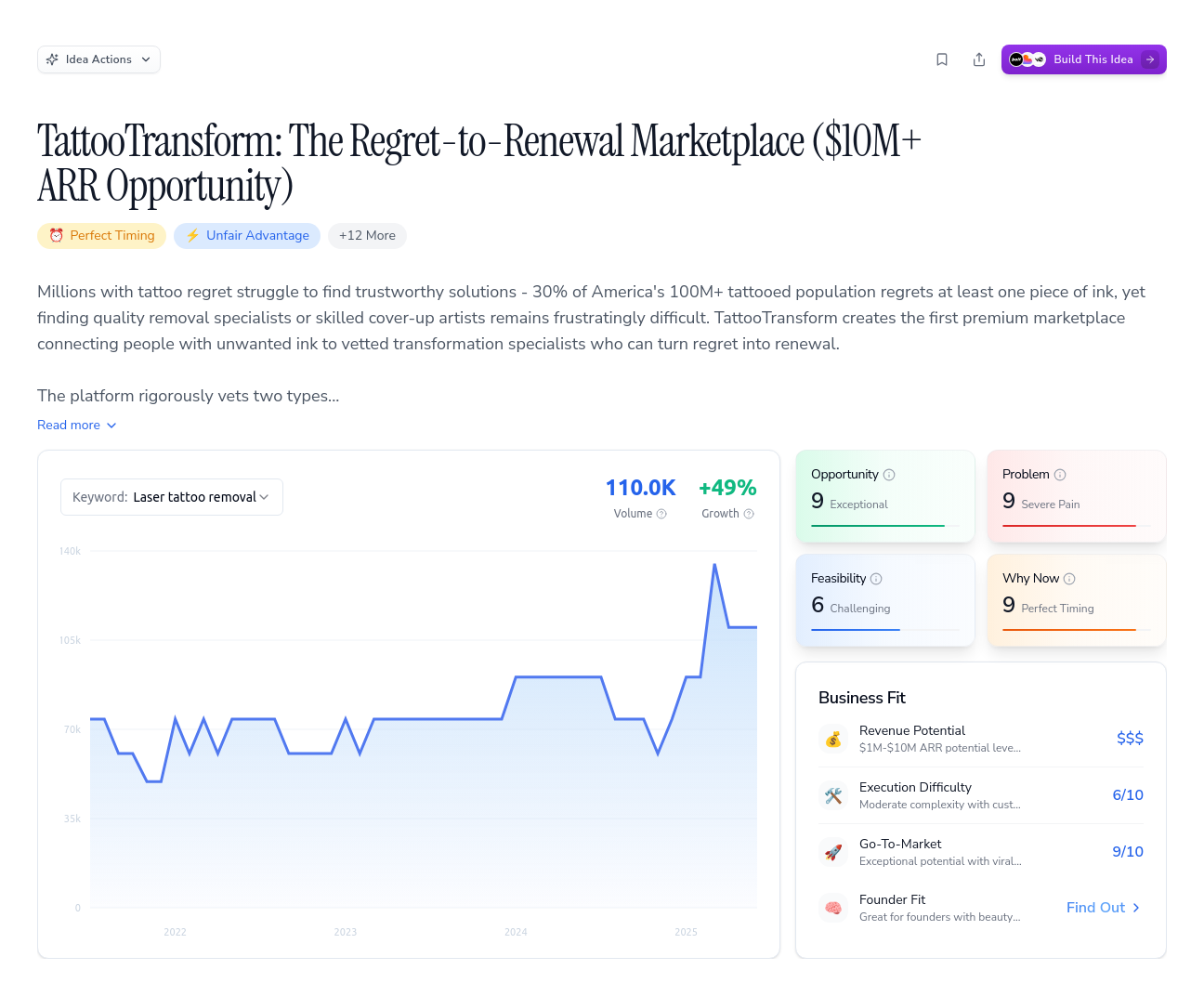 Unlock the Full Idea Report