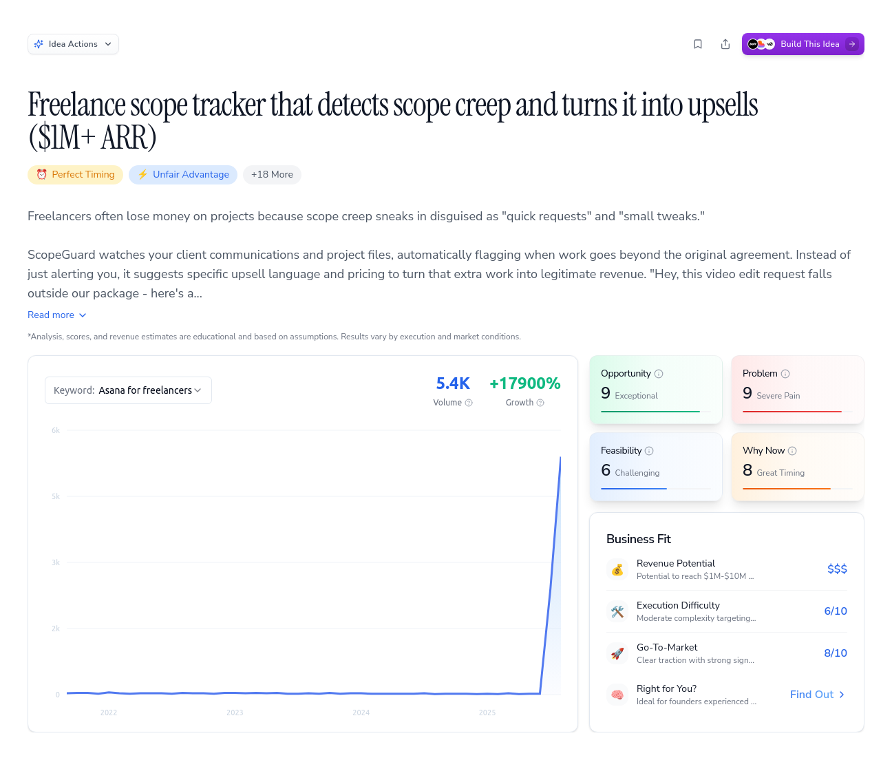 Unlock the Full Idea Report