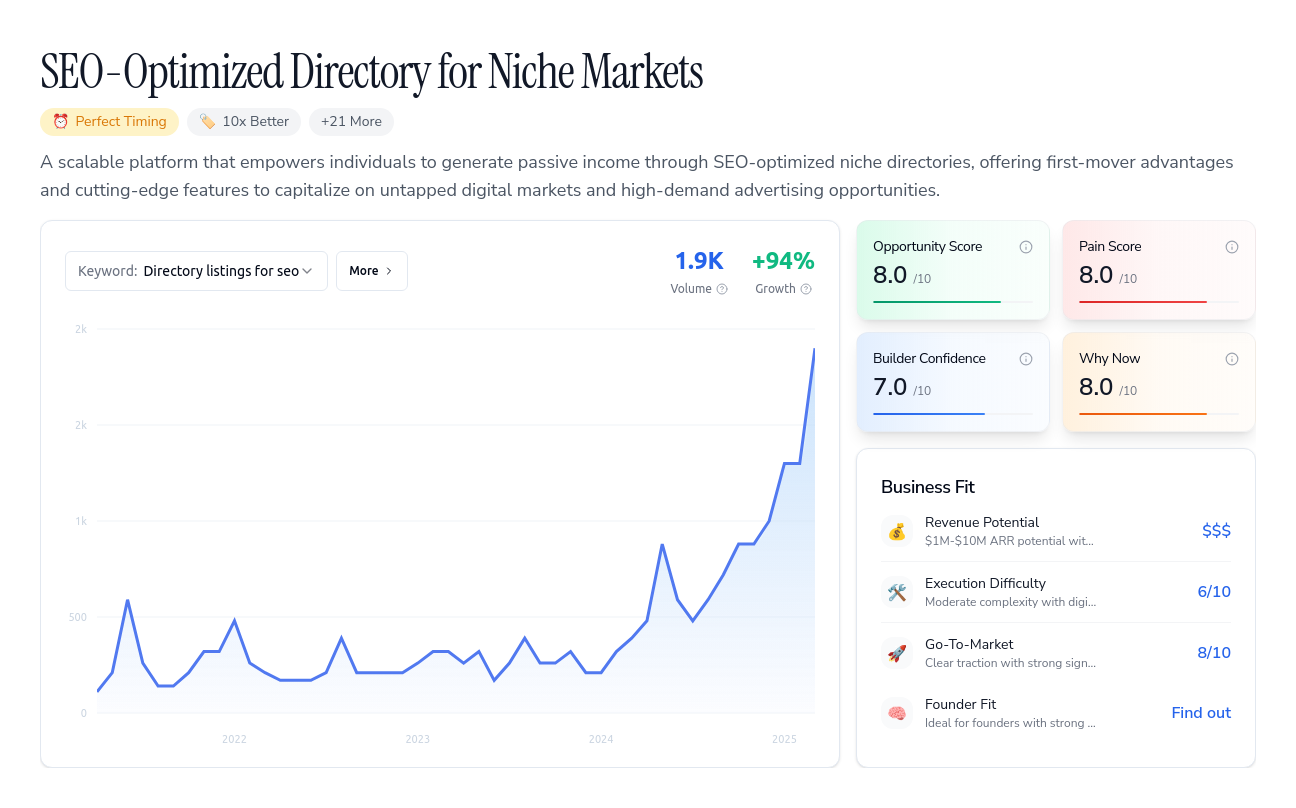 Unlock the Full Idea Report