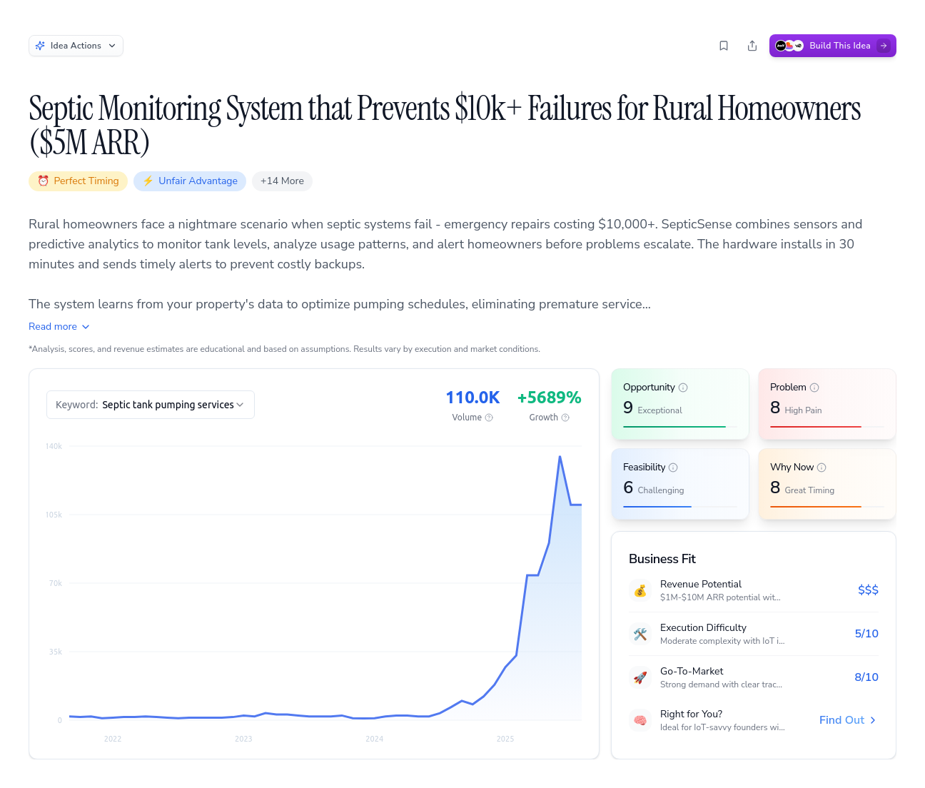 Unlock the Full Idea Report