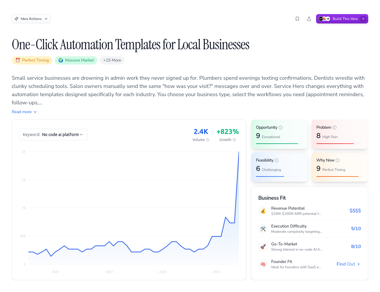 Unlock the Full Idea Report