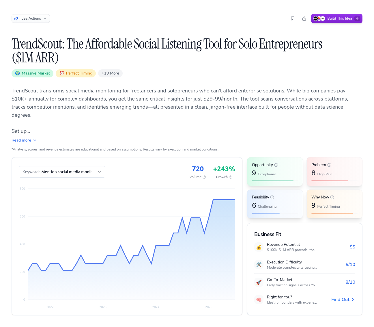 Unlock the Full Idea Report