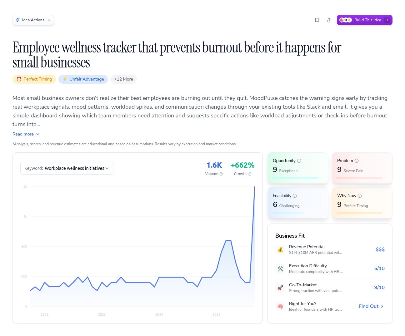 Unlock the Full Idea Report