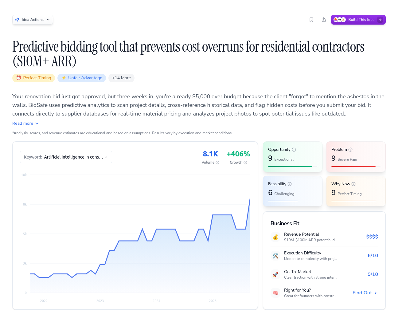 Unlock the Full Idea Report