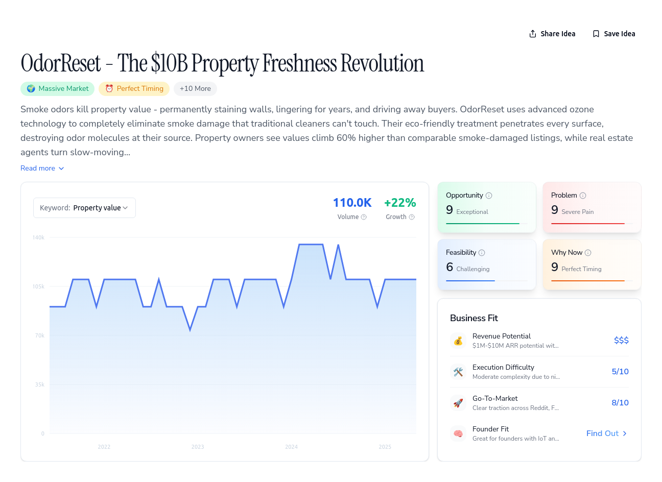 Unlock the Full Idea Report