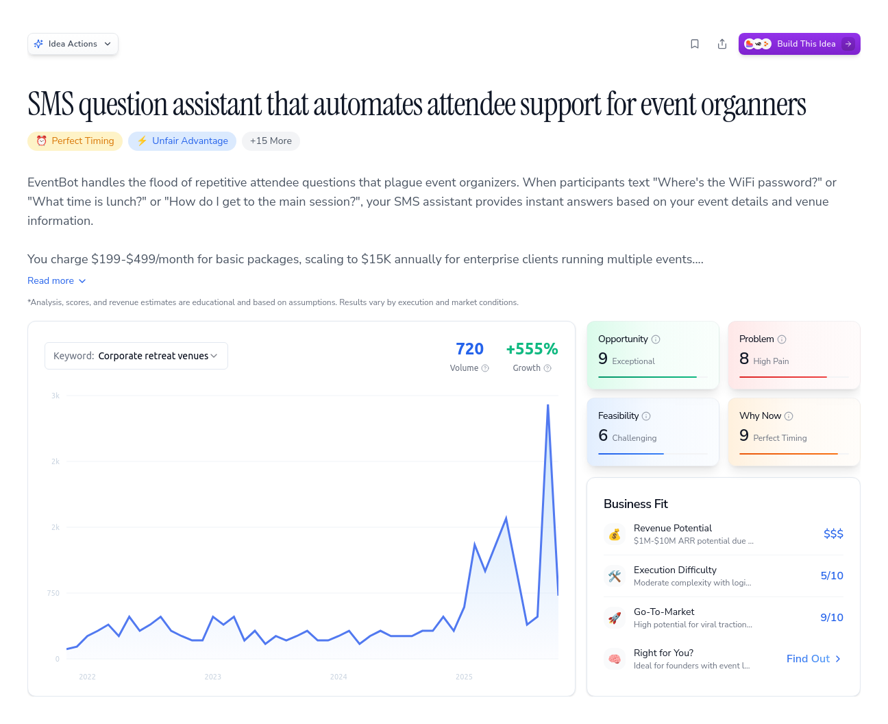 Unlock the Full Idea Report