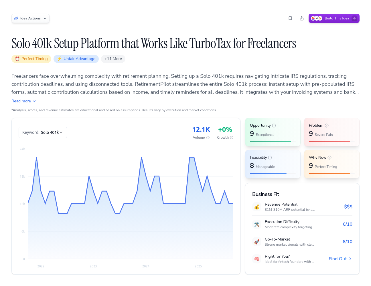 Unlock the Full Idea Report