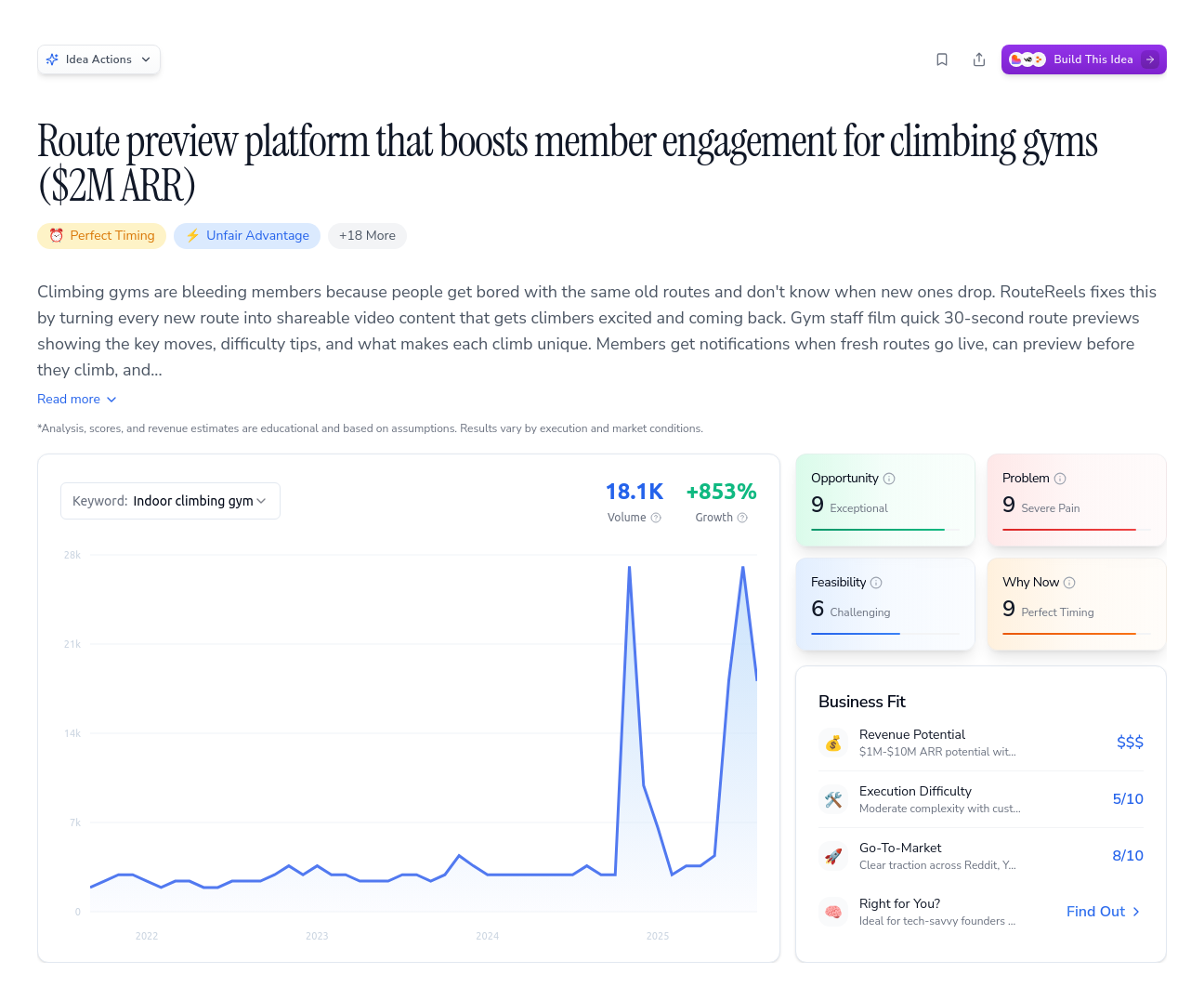 Unlock the Full Idea Report