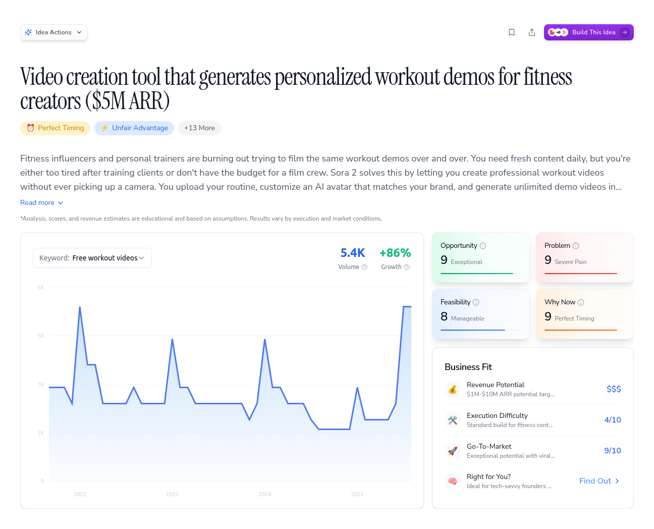 Unlock the Full Idea Report