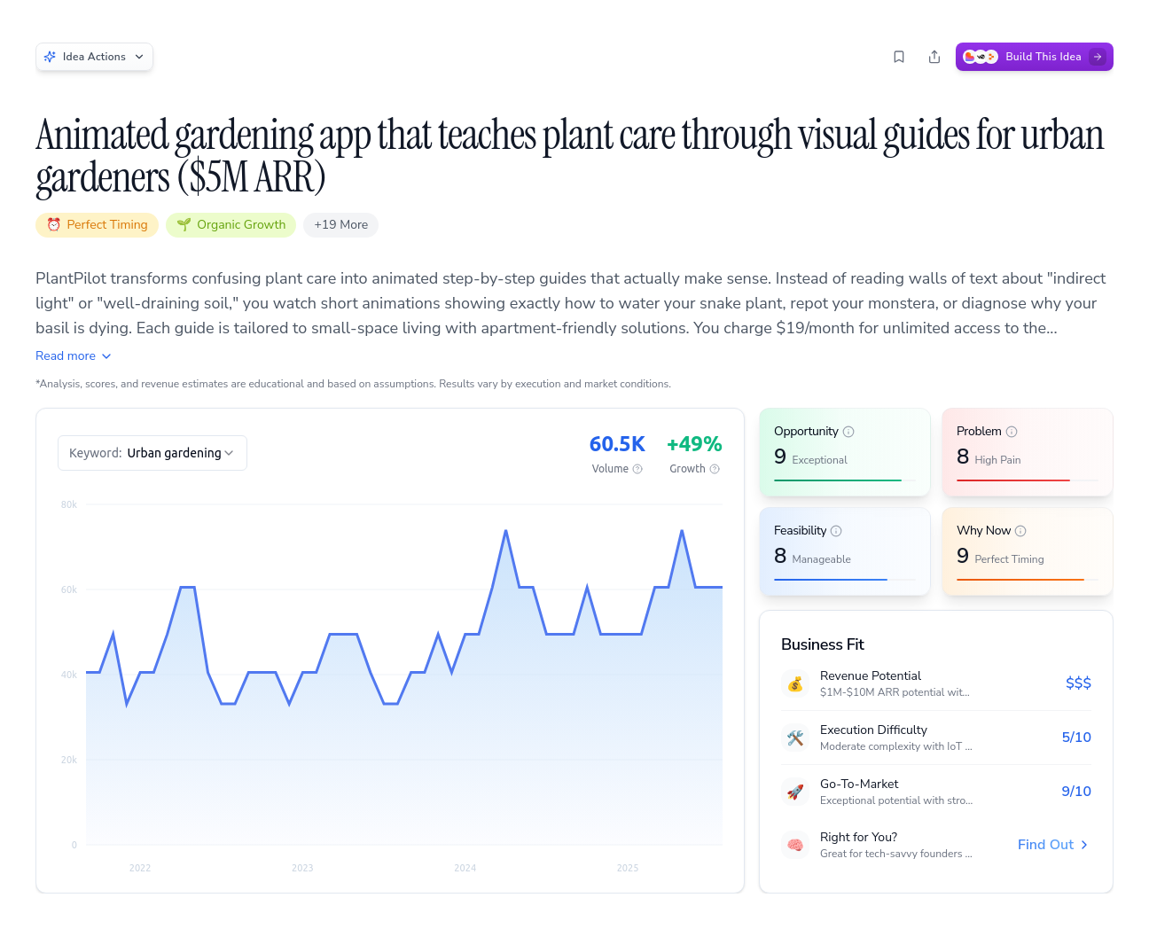 Unlock the Full Idea Report