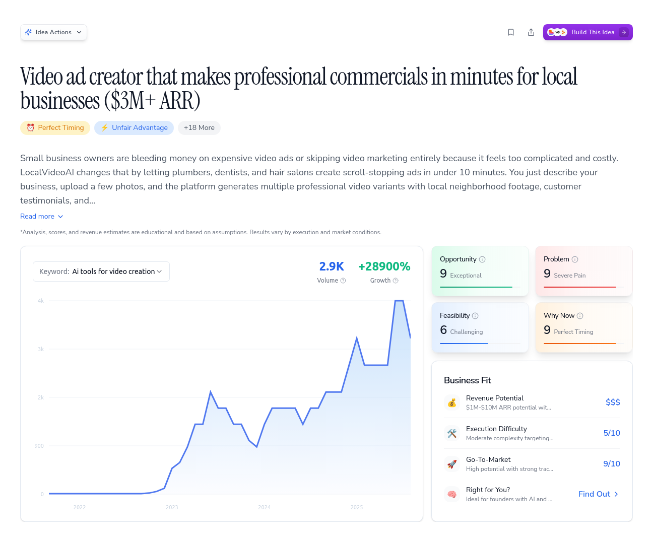 Unlock the Full Idea Report