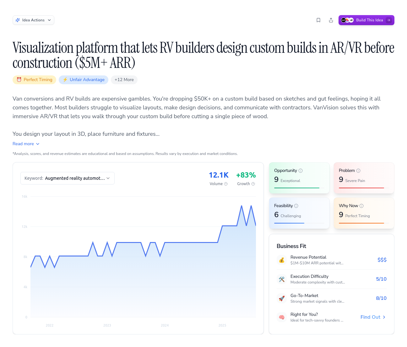 Unlock the Full Idea Report