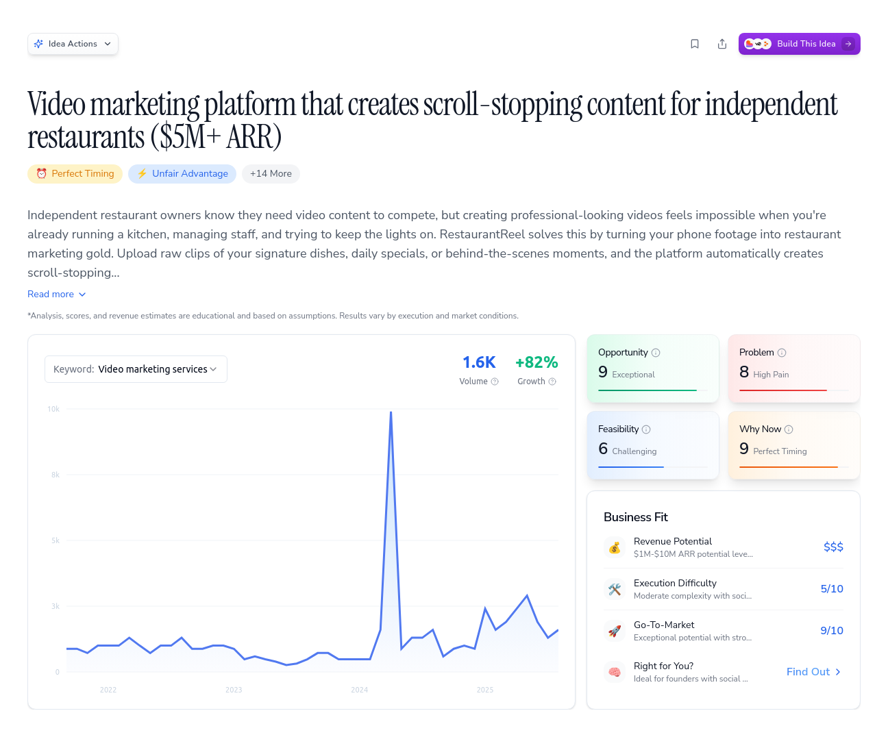 Unlock the Full Idea Report