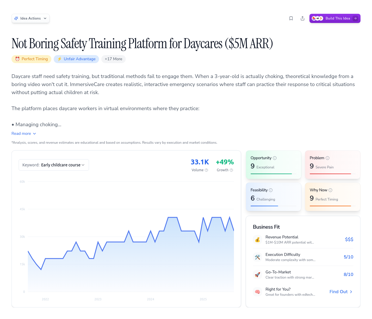 Unlock the Full Idea Report