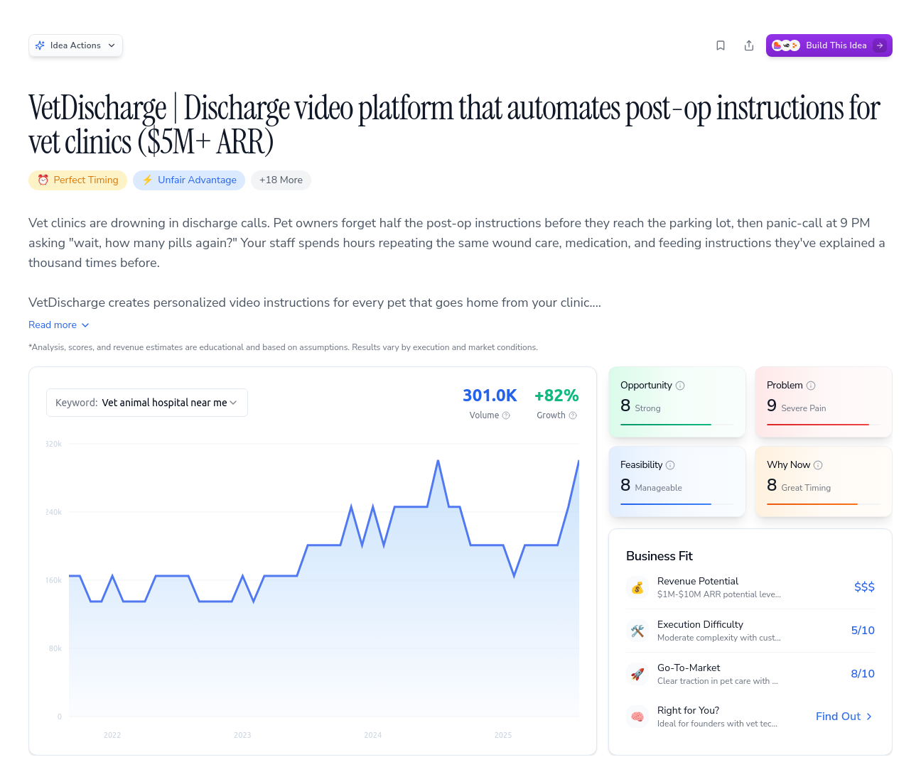 Unlock the Full Idea Report