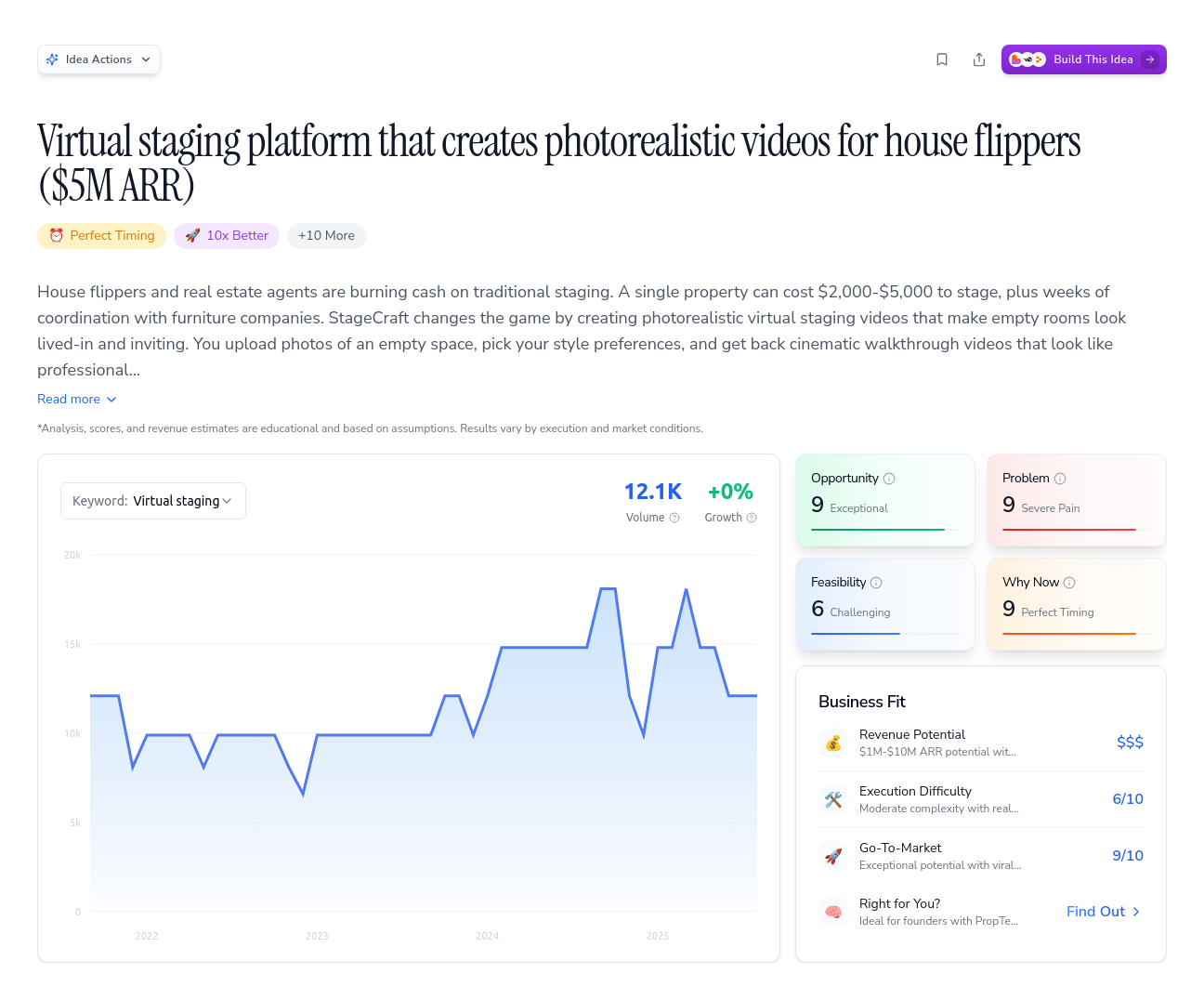 Unlock the Full Idea Report