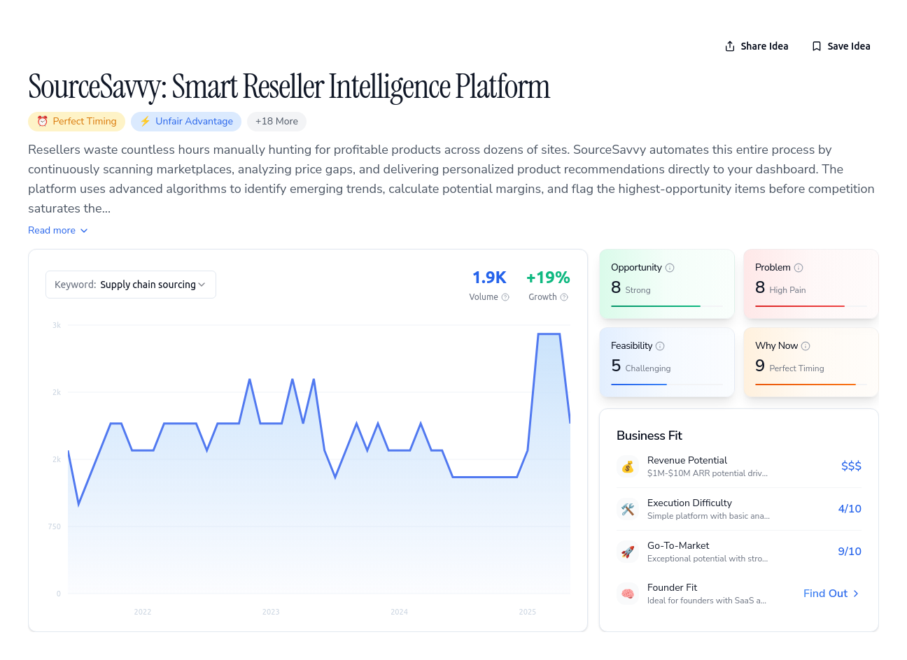 Unlock the Full Idea Report