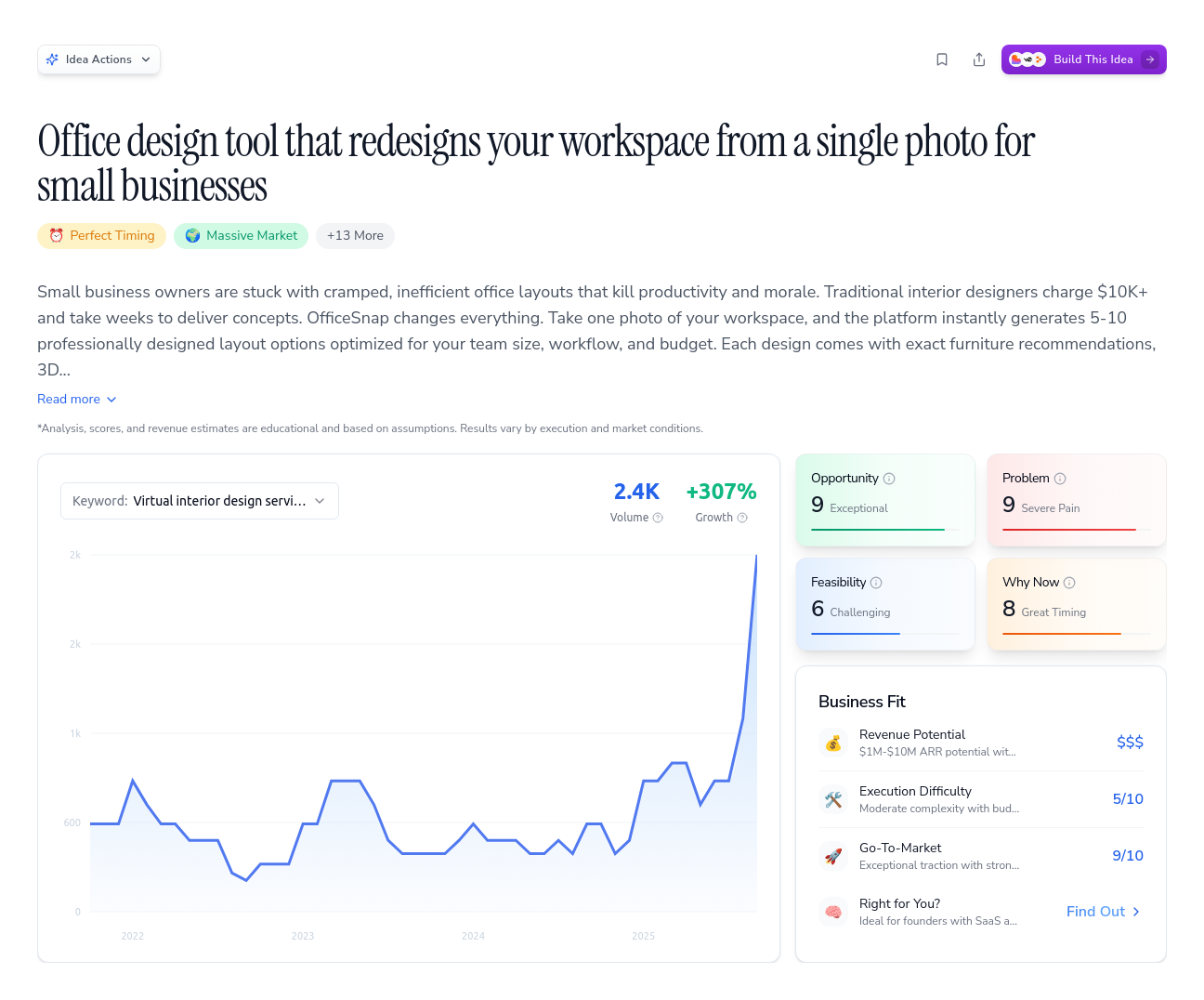 Unlock the Full Idea Report