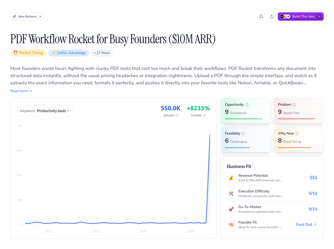 Unlock the Full Idea Report